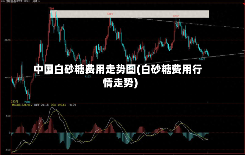 中国白砂糖费用走势图(白砂糖费用行情走势)