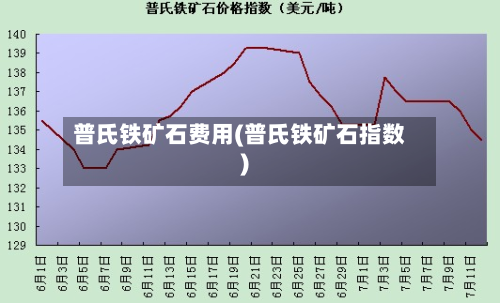 普氏铁矿石费用(普氏铁矿石指数)
