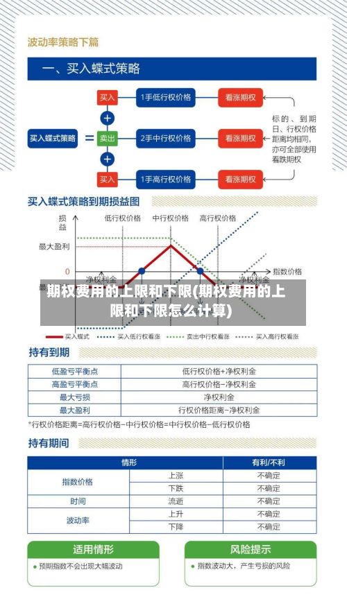 期权费用的上限和下限(期权费用的上限和下限怎么计算)