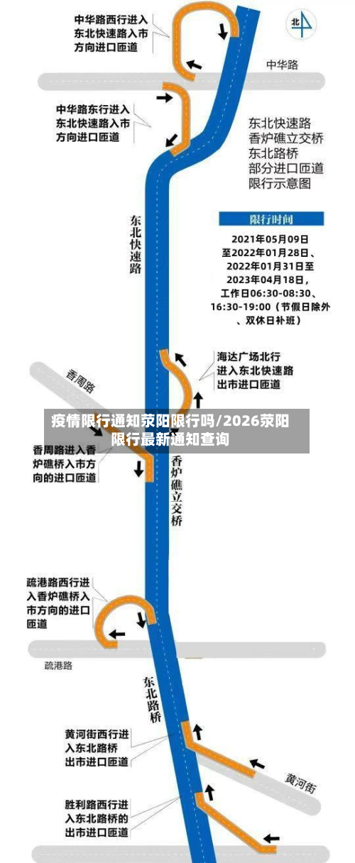 疫情限行通知荥阳限行吗/2026荥阳限行最新通知查询