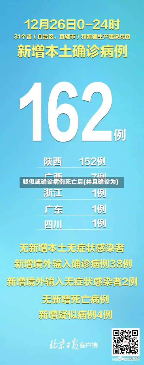 疑似或确诊病例死亡后(并且确诊为)-第1张图片