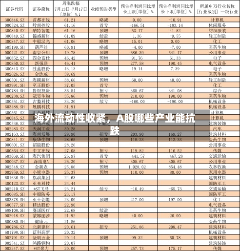 海外流动性收紧，A股哪些产业能抗跌
