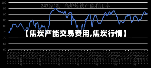 【焦炭产能交易费用,焦炭行情】