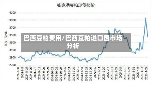 巴西豆粕费用/巴西豆粕进口国市场分析