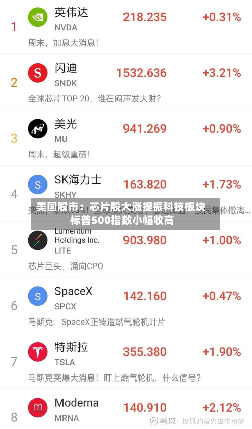 美国股市：芯片股大涨提振科技板块 标普500指数小幅收高