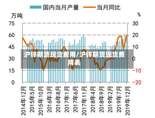 沪锌期货现货费用/沪锌期货现货费用表-第1张图片