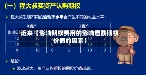 近来【影响期权费用的影响看跌期权价值的因素】-第1张图片
