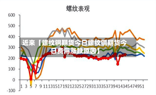 近来【螺纹钢期货今日螺纹钢期货今日费用涨跌原因】-第1张图片