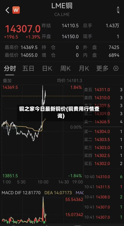 铜之家今日最新铜价(铜费用行情查询)-第1张图片