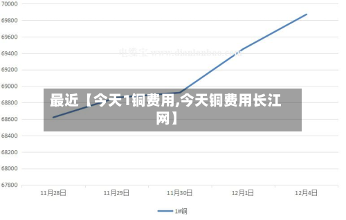 最近【今天1铜费用,今天铜费用长江网】-第1张图片