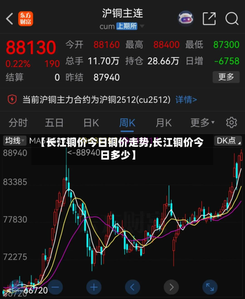 【长江铜价今日铜价走势,长江铜价今日多少】-第1张图片