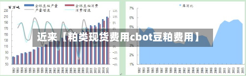 近来【粕类现货费用cbot豆粕费用】