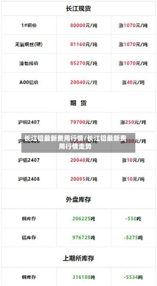 长江铝最新费用行情/长江铝最新费用行情走势