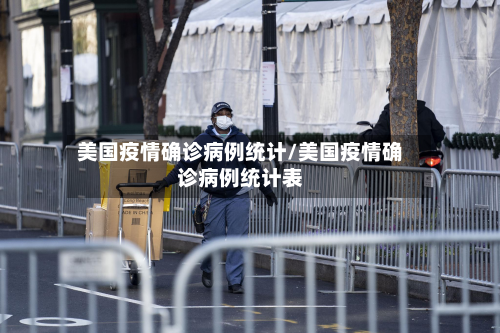 美国疫情确诊病例统计/美国疫情确诊病例统计表