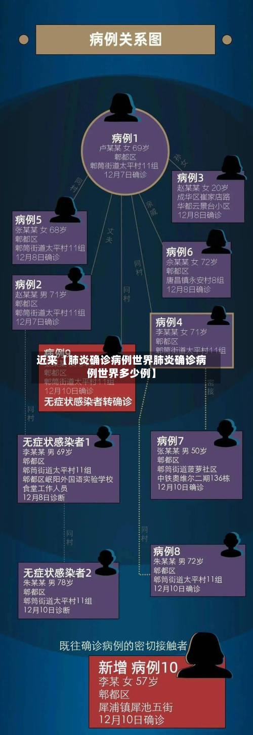 近来【肺炎确诊病例世界肺炎确诊病例世界多少例】