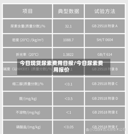 今日现货尿素费用日报/今日尿素费用报价