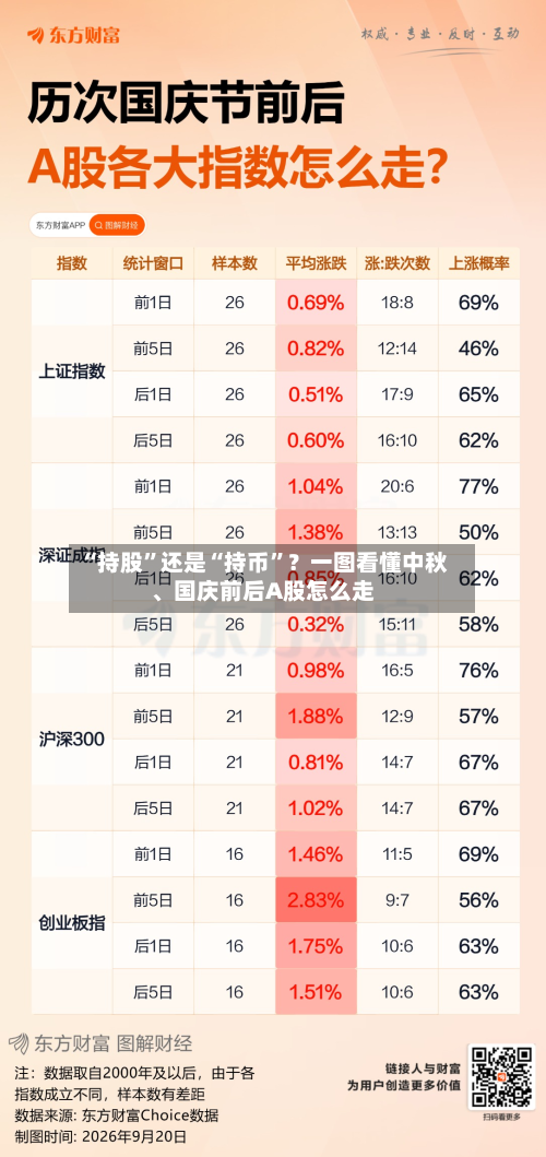 “持股”还是“持币”？一图看懂中秋、国庆前后A股怎么走