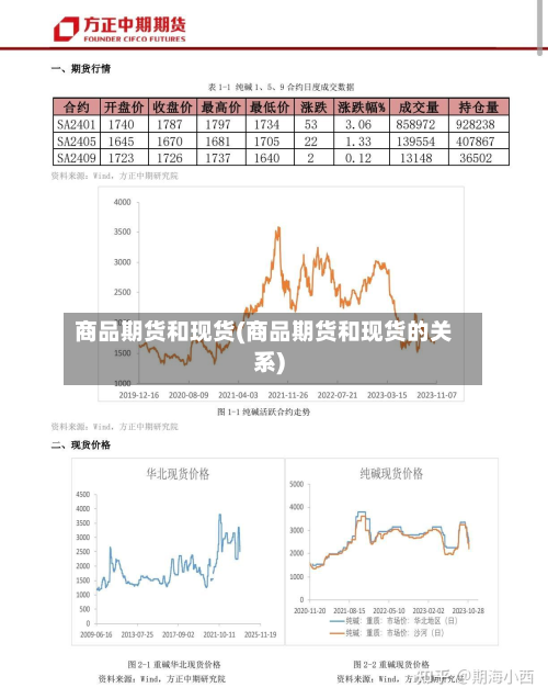 商品期货和现货(商品期货和现货的关系)