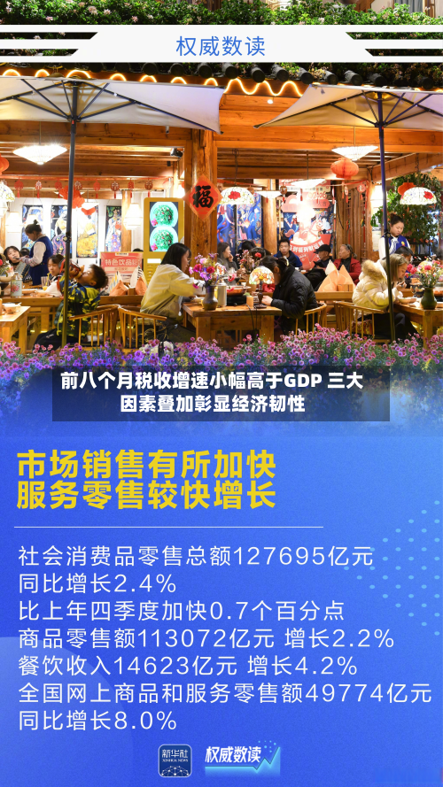 前八个月税收增速小幅高于GDP 三大因素叠加彰显经济韧性