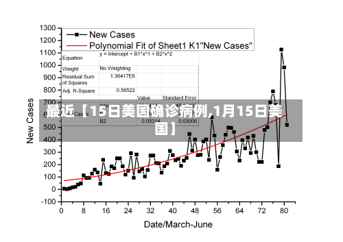 最近【15日美国确诊病例,1月15日美国】
