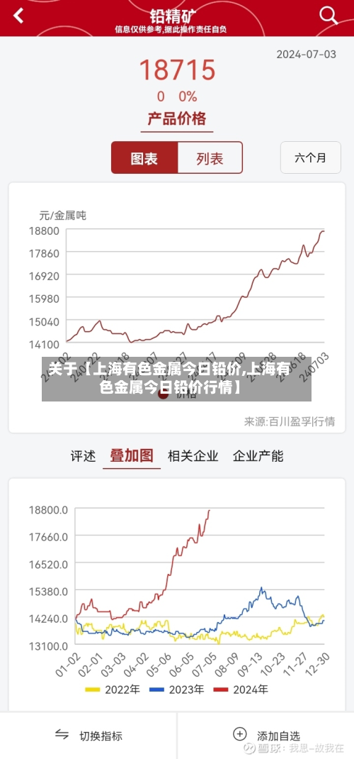 关于【上海有色金属今日铅价,上海有色金属今日铅价行情】