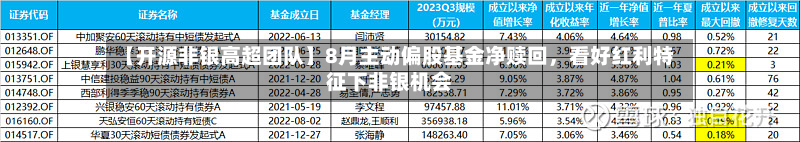 【开源非银高超团队】8月主动偏股基金净赎回，看好红利特征下非银机会
