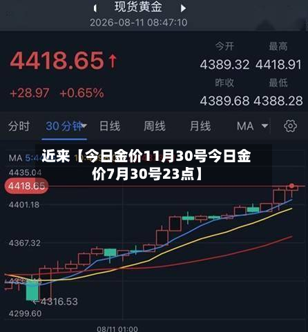 近来【今日金价11月30号今日金价7月30号23点】