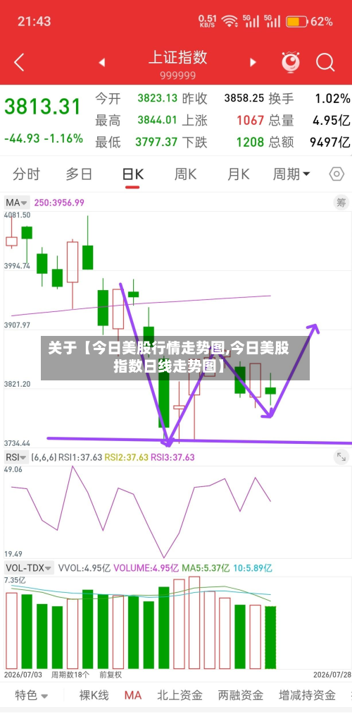关于【今日美股行情走势图,今日美股指数日线走势图】-第1张图片