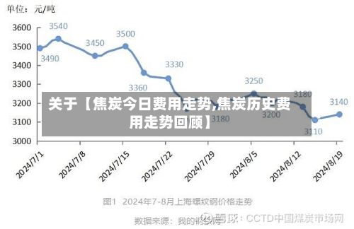关于【焦炭今日费用走势,焦炭历史费用走势回顾】-第1张图片