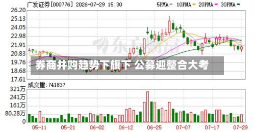 券商并购趋势下旗下 公募迎整合大考-第1张图片