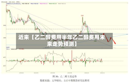 近来【乙二醇费用半年乙二醇费用未来走势预测】