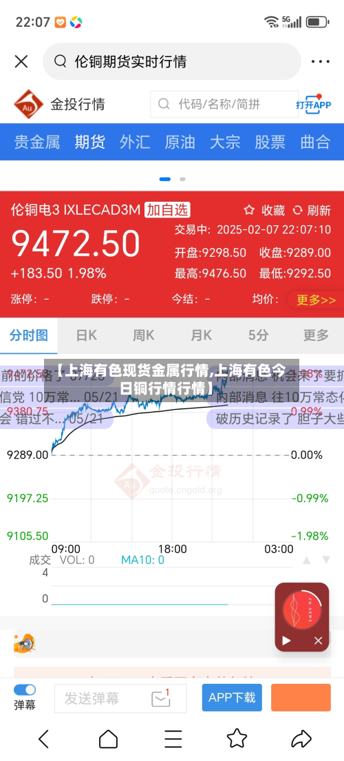 【上海有色现货金属行情,上海有色今日铜行情行情】