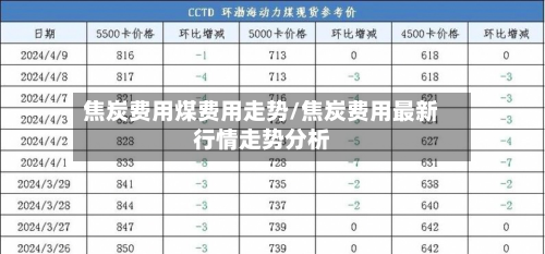 焦炭费用煤费用走势/焦炭费用最新行情走势分析