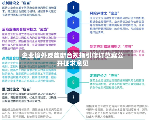 企业境外反垄断合规指引修订草案公开征求意见