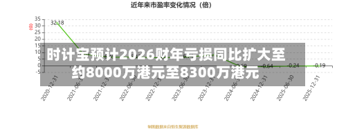 时计宝预计2026财年亏损同比扩大至约8000万港元至8300万港元