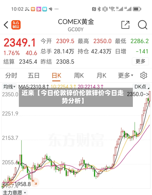 近来【今日伦敦锌价伦敦锌价今日走势分析】