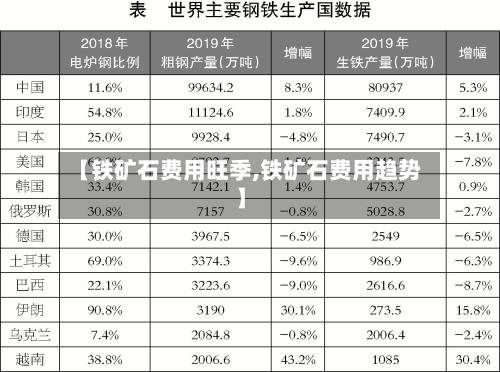 【铁矿石费用旺季,铁矿石费用趋势】