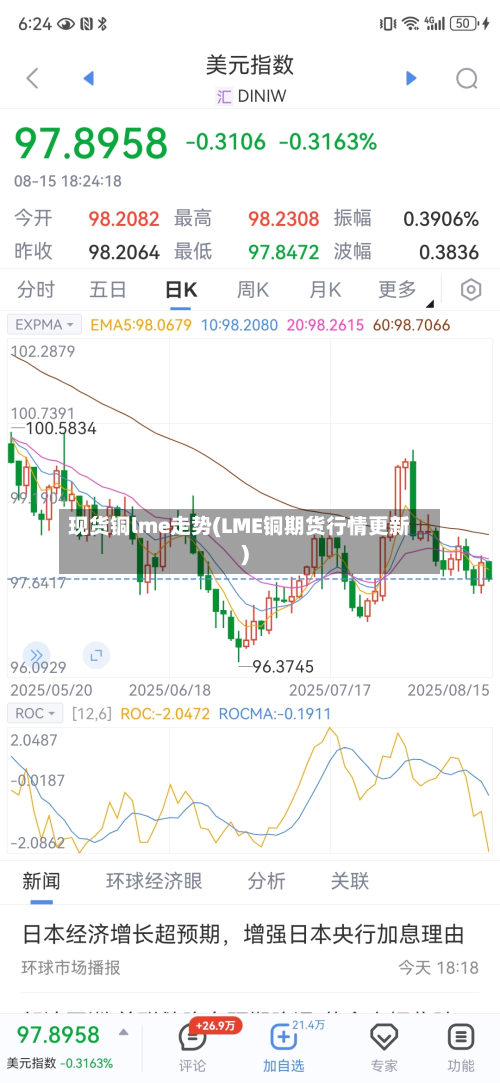 现货铜lme走势(LME铜期货行情更新)