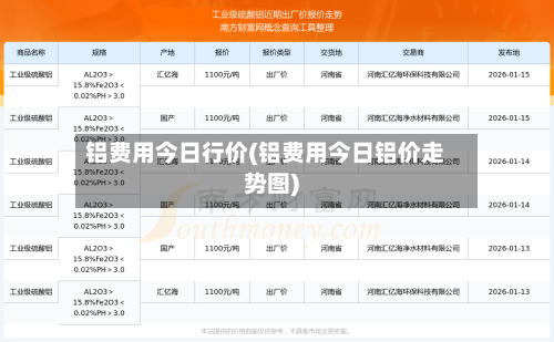 铝费用今日行价(铝费用今日铝价走势图)-第1张图片