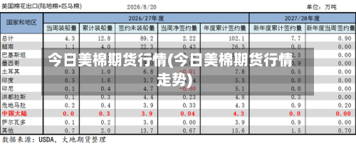 今日美棉期货行情(今日美棉期货行情走势)