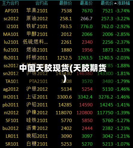 中国天胶现货(天胶期货)