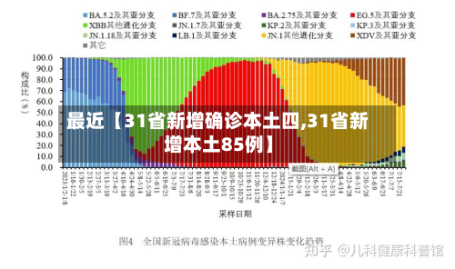最近【31省新增确诊本土四,31省新增本土85例】