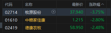 港股收评：恒指跌1.27% 科指跌2.04% 科网股普跌 智谱跌超10%