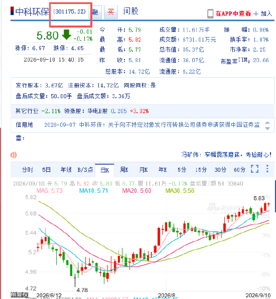 中科环保可转债上市保荐书公告闹“乌龙”，深交所误写成上交所，保荐人国泰海通是否有责任？