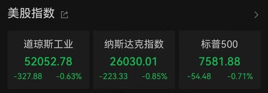 加息预期突变，美股齐跌	、金银铜跳水、油价大涨