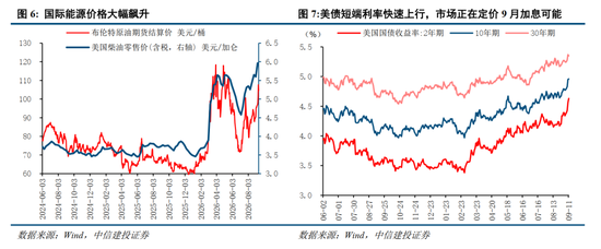 中信建投：加息“靴子	”将落地，A股或迎反攻行情