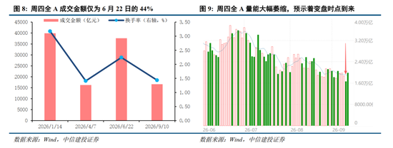 中信建投：加息“靴子	”将落地，A股或迎反攻行情