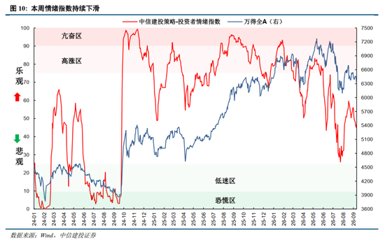 中信建投：加息“靴子”将落地，A股或迎反攻行情