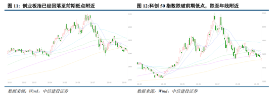 中信建投：加息“靴子	”将落地	，A股或迎反攻行情