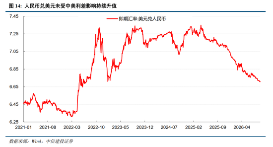 中信建投：加息“靴子”将落地，A股或迎反攻行情